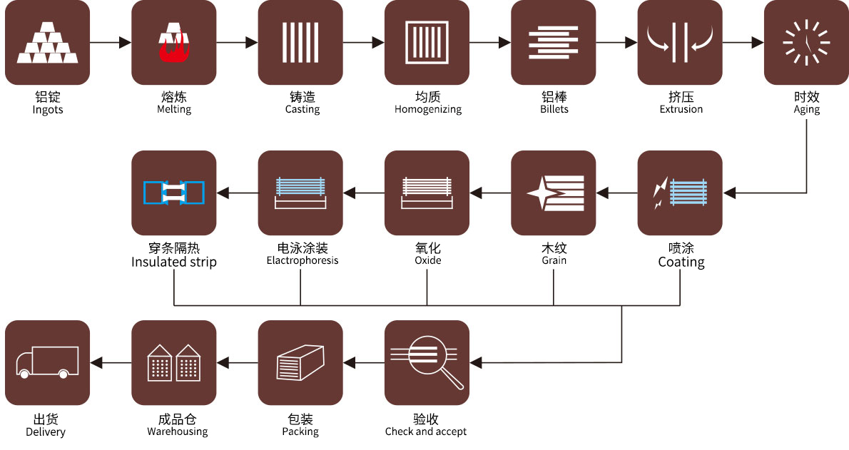 5-2-工艺流程_03.jpg