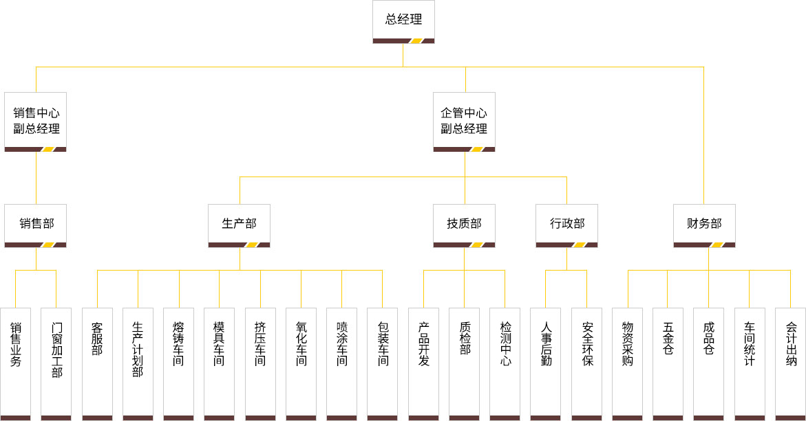 组织架构1.jpg